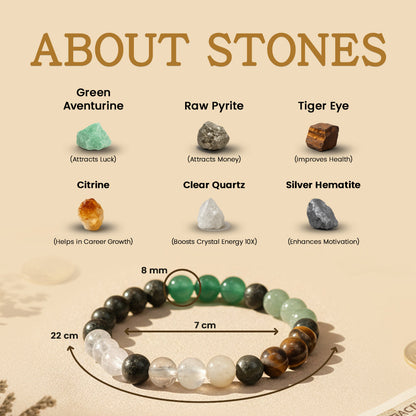 Rinmukteshwar Siddh Dhan Yog™ Bracelet (Pure Natural Stones)