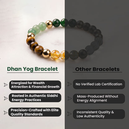 Rinmukteshwar Siddh Dhan Yog™ Bracelet (Pure Natural Stones)